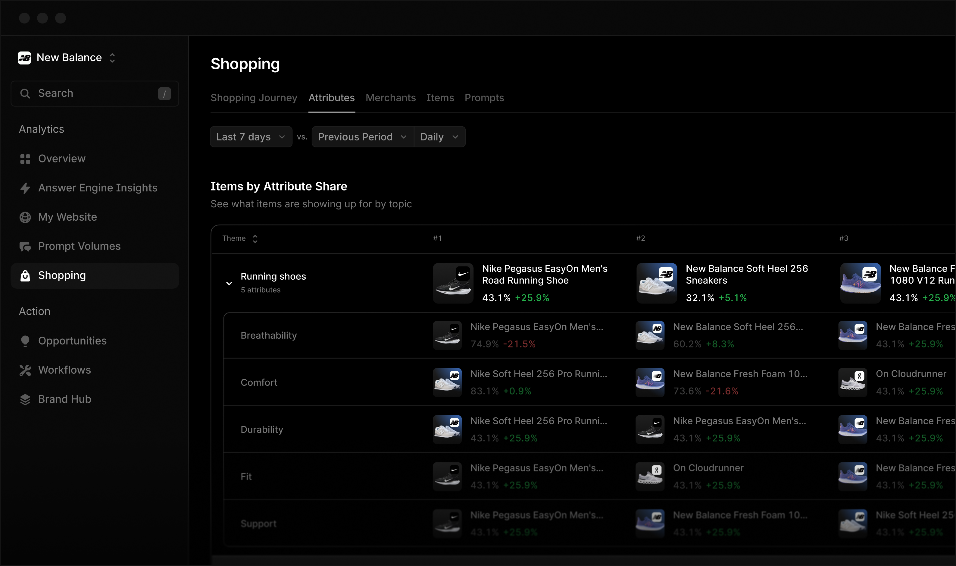 Shopping Dashboard Preview
