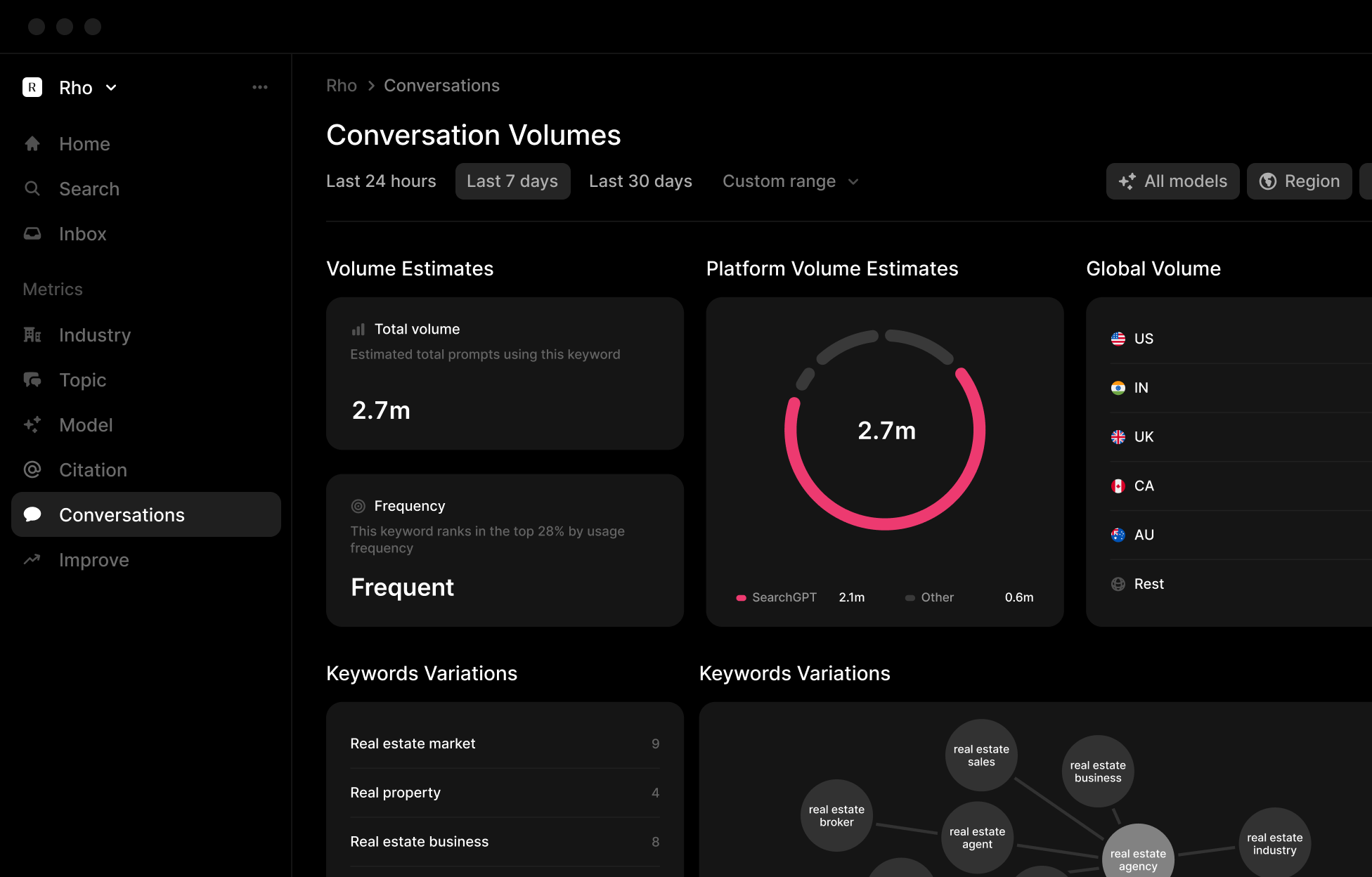 Prompt Volumes Dashboard Preview